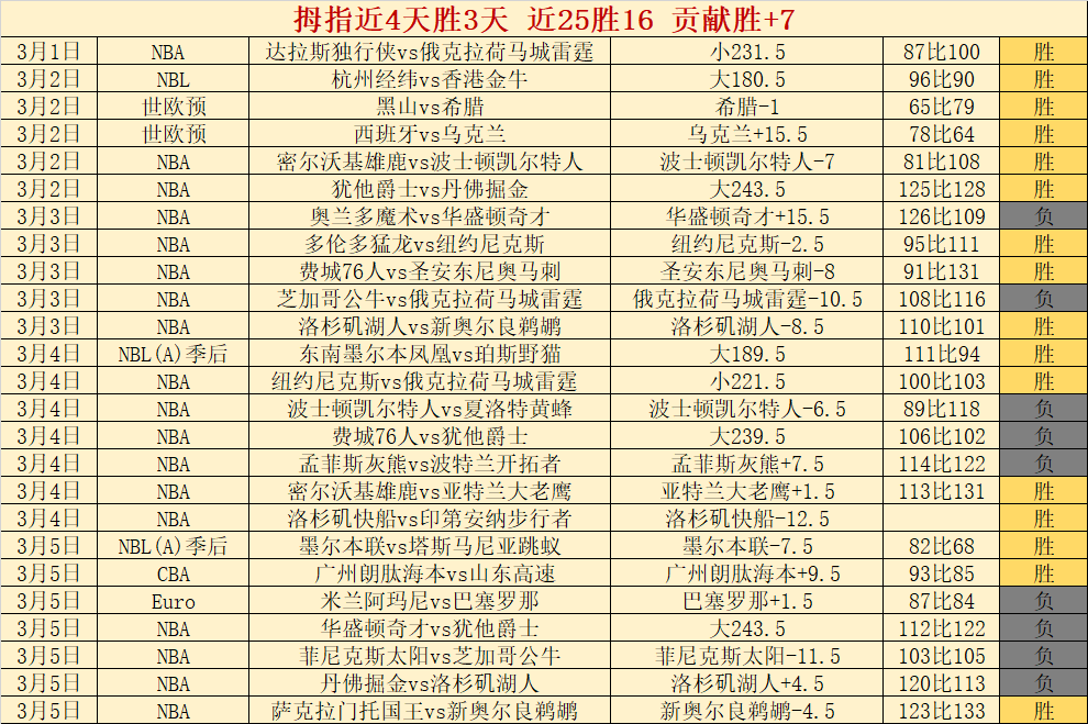 巴萨迎战马,竞亟需调整,阵容,pa真人娱乐官网,pa真人视讯平台,pa真人电子游戏,pa真人体育电竞,pa真人棋牌彩票,PlayAce