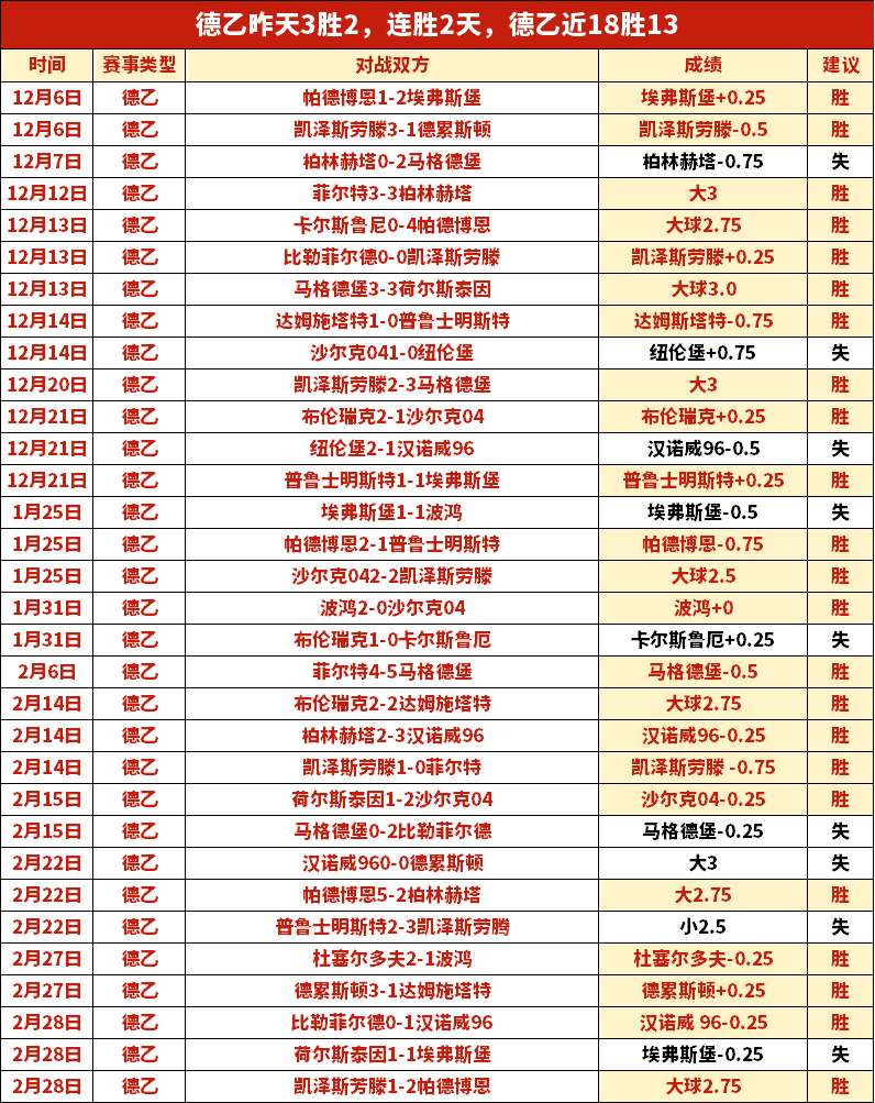 澳超焦点,周六,悉尼,pa真人娱乐官网,pa真人视讯平台,pa真人电子游戏,pa真人体育电竞,pa真人棋牌彩票,PlayAce