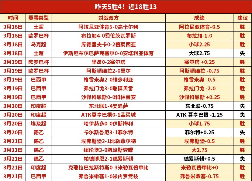 大乐透期号,专家推荐,质合分析前,pa真人娱乐官网,pa真人视讯平台,pa真人电子游戏,pa真人体育电竞,pa真人棋牌彩票,PlayAce