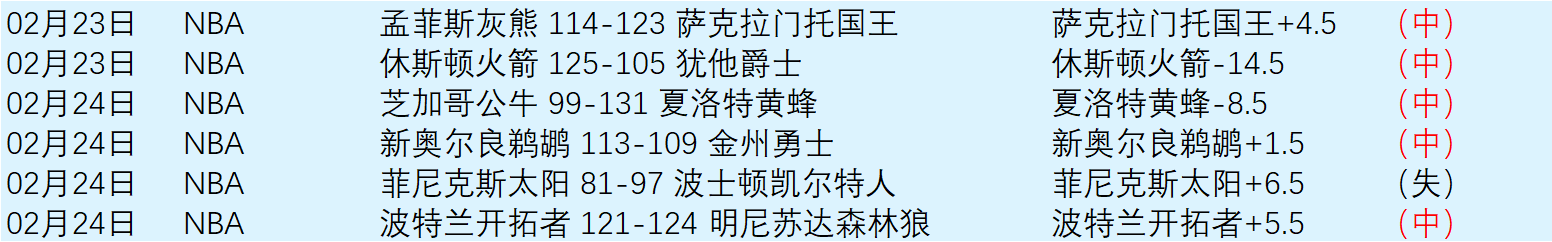 火箭当前表,现能否大胜,奇才,pa真人娱乐官网,pa真人视讯平台,pa真人电子游戏,pa真人体育电竞,pa真人棋牌彩票,PlayAce